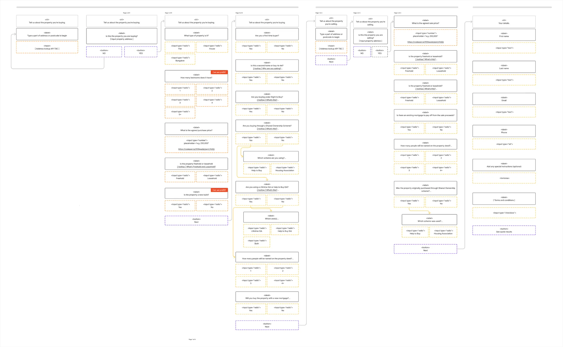 A detailed question flow for a quote form, mapping each question, its answer options and the conditional branches between stages.
