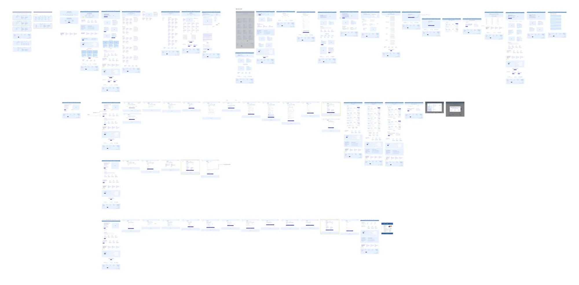 Overview of the wireframe flows across the site’s main journeys.