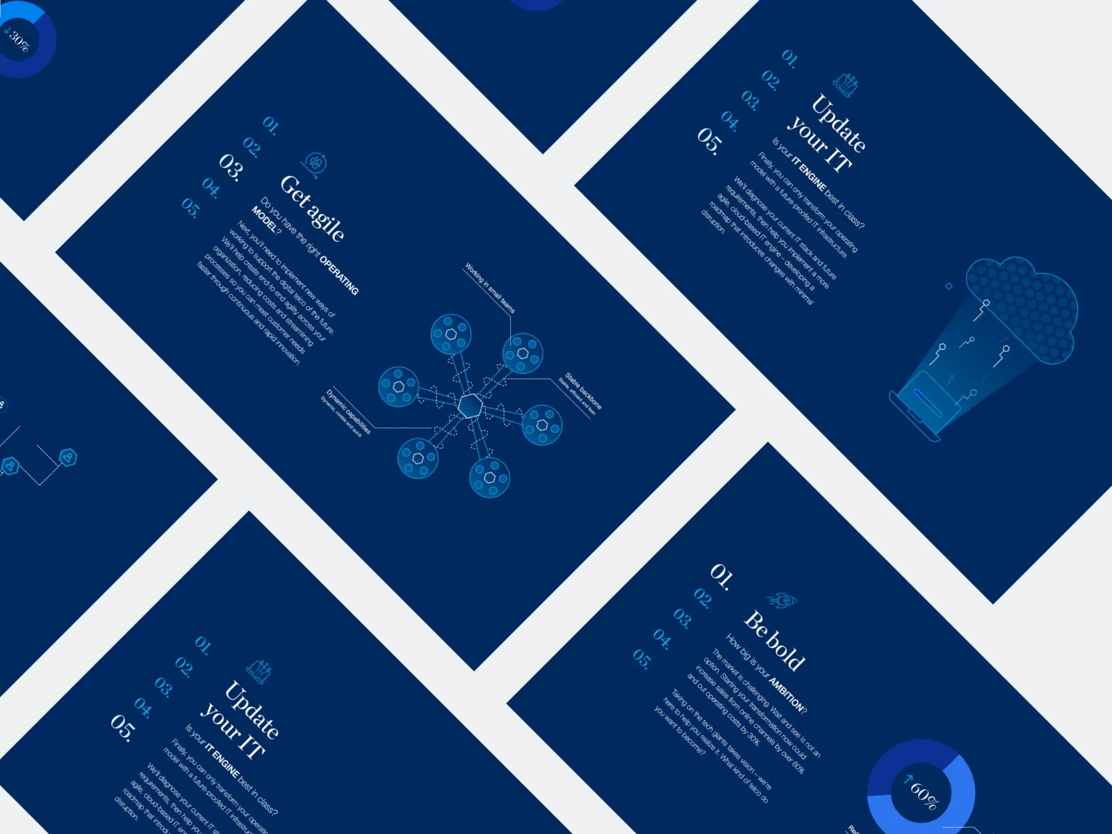 Angled screens of the five building blocks, such as “Be bold”, “Get agile” and “Update your IT”, with blue line illustrations.